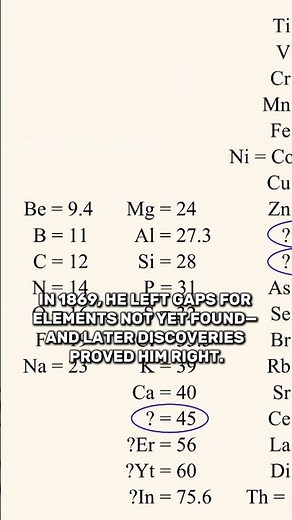 Who created the Periodic Table and predicted undiscovered elements? #reels #shorts