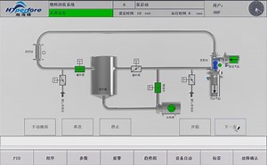 [Hot Item] Pigging Systems /Hyperfore Sterile Pigging System/ Pigging System of Medical Products Industry/PLC Control System/