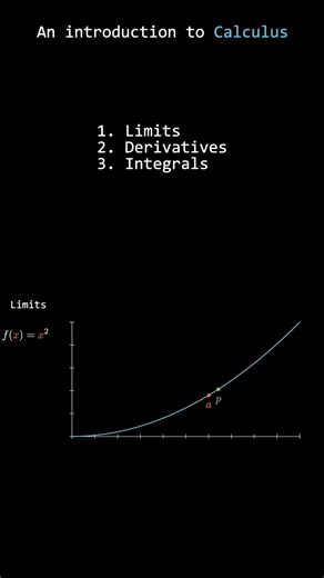 Start Calculus: Limits (Episode 1 below)