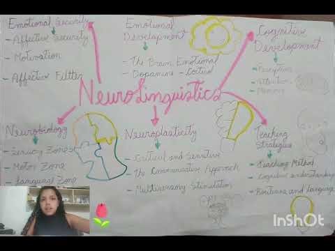 Neurolinguistics- Gabriela Ramirez Suárez- Ula- English teaching for children