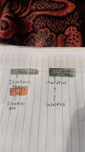 Indy di Jurassic World Ripper Jurassic flkd Scorpion rex Jurassic park camp indospino?