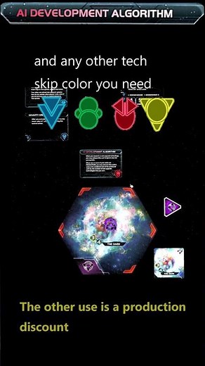 AI Development Algorithm