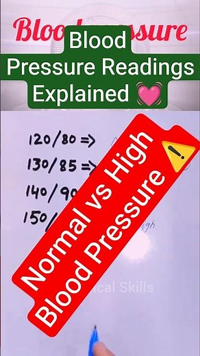 BP Guide | High, Low & Normal Levels Explained