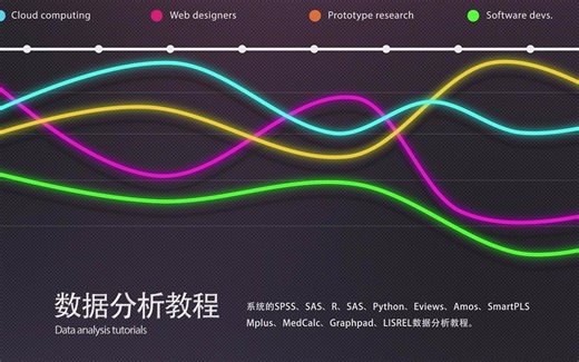 陈老师数据分析教程之AMOS结构方程验证因子分析CFA聚合效度和区分效度