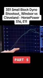 351 Small Block Dyno Shootout_ Windsor vs Cleveland - HorsePower S16, E11 #fyp #engine #foryou #enginebuild | Enginebuildcar1
