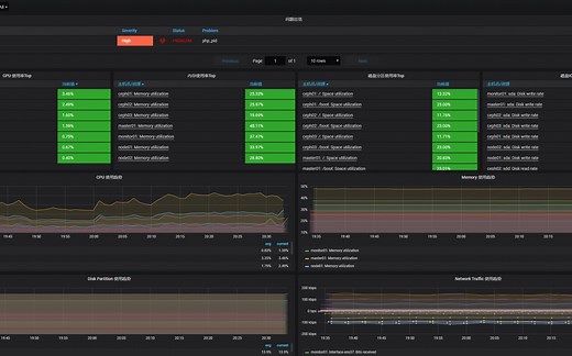 Grafana之Graph Panel使用(第六篇下)