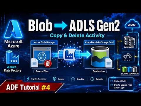 video-4 Copy Blob to ADLS Gen2 & Delete Source File | ADF Copy Activity