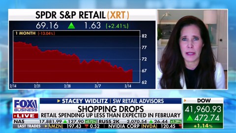 How is the retail sector performing amid market volatility?