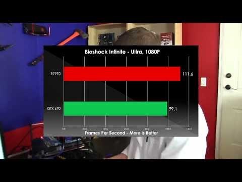 Bioshock Infinite Gaming Graphics Card Benchmark Showdown Linus Tech Tips