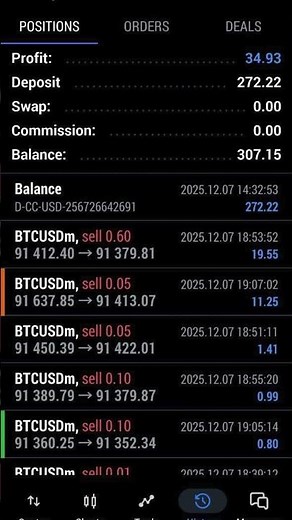 Bitcoin Bot ON FIRE! 💰 Automated BTC Trading Results