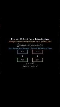 Product Rule Basic Introduction