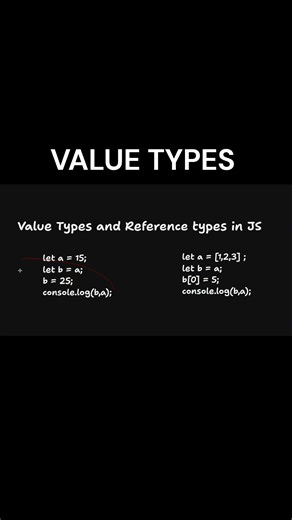 3/33 Concepts of JS (Part-1) Value Types and Reference Types #33conceptsofJS #learnwithdivy #coding