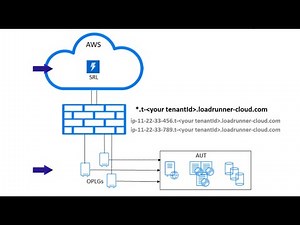 What's New in StormRunner Load 3.7