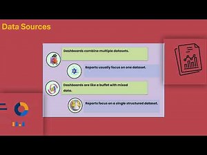 What is a Power BI Dashboard vs Report? | Power BI Training | Power BI Tutorial