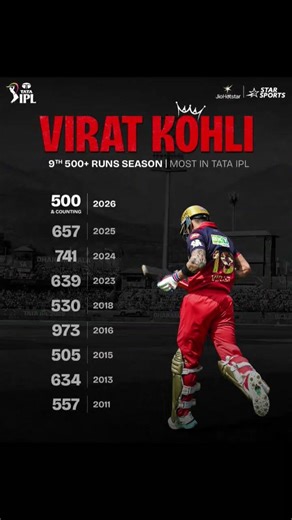 chess Master King Kohli #ipl