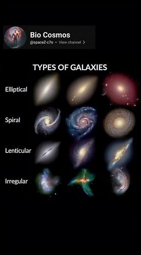 According to Edwin Hubble (1926),#space #trending #universe #tacnology #nasa