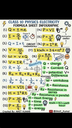 Class 10 Physics Electricity Formulas 🔥 Quick Revision | Class 10 Science