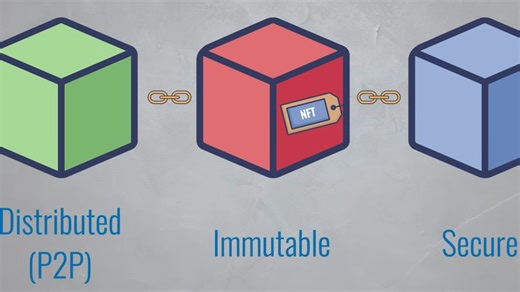 4分钟解释清楚 NFT