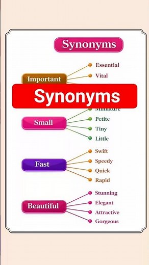 🔴 Powerful Synonyms in English | Upgrade Your Vocabulary