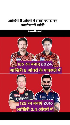 #MsByBhunesh #CricketShorts #ViralCricket #CricketLover #TrendingShorts #CricketNews #viratkohli