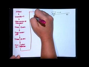 Programming Basics: Using a Counter