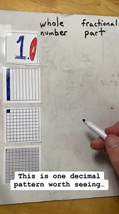 4.7K views · 95 reactions | Seeing each decimal place value as it is discussed is helpful. These decimal squares are available on my linktree under ‘pdfs’. Thanks! #mathtutor #patternseeking #sensemaking #visualmath | Superteacherguy | Facebook