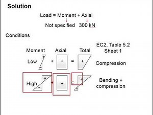 4.5 Example: section classification