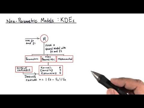 Kernel Density Estimation (KDE) Part1 - Model Building and Validation