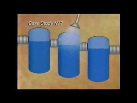 Management of Change