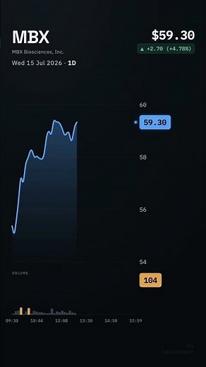 MBX, MBX Biosciences, Inc., 2026-07-15, stock prices dynamics, stock of the day