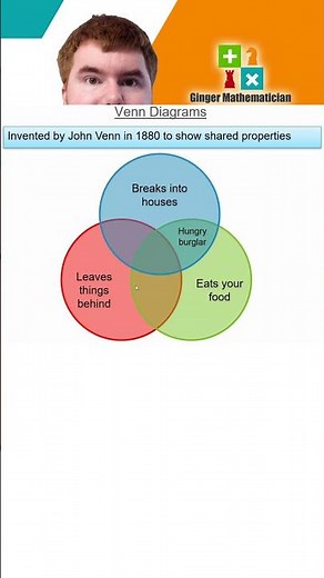 What are Venn Diagrams?!