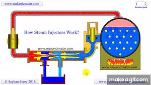 how steam injectors work on Make a GIF
