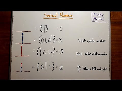 Surreal Numbers - Bowl of Surreal