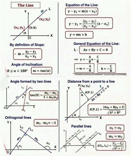 coordinate basic geometry . #mathematics #shorts #physics