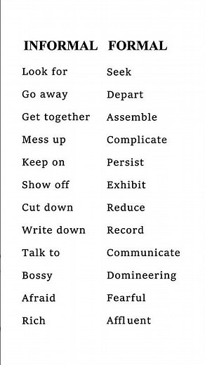 IELTS Vocabulary | Replace Informal Words with Formal English (Band 7+)