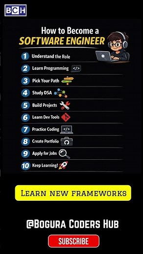 How to Become a Software Engineer 🚀 | Step-by-Step Roadmap | Become a Software Engineer in 2025 |