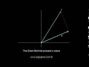 Gram Schmidt process in plane