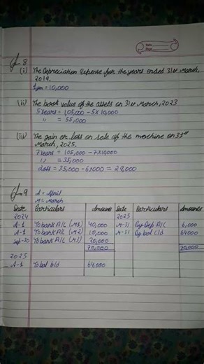 class 11 chapter 15 ncrt #shorts# #accounts#