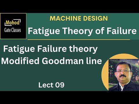 Fatigue Loading 09 Fatigue Failure theory Modified Goodman line