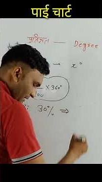 pie chart 📈 % convert to degree