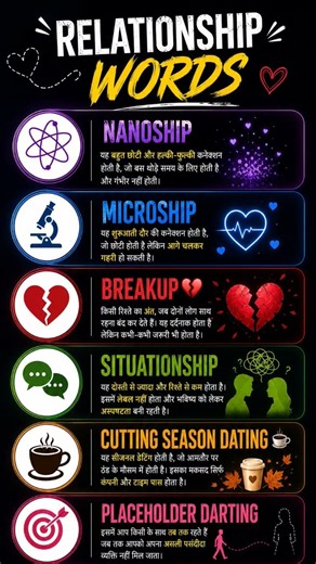 Relationship Words | Type of Relationship words |#shorts |#trending