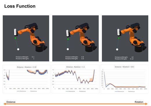 Unity 六自由度工业机械臂IK 梯度下降法求解（kuka）