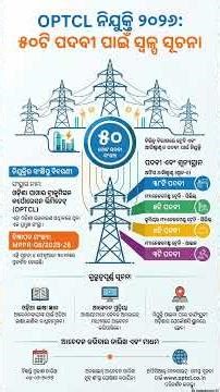 OPTCL Vacancy 2026 ⚡ 80 Posts | Odisha Govt Job | Apply Online | Odia