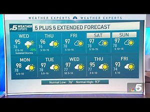 NBC 5 Forecast: Storms possible Tuesday and Wednesday | NBCDFW