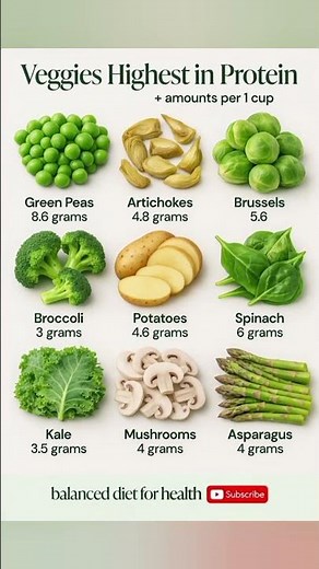 Top 10 Vegetables Highest in Protein Per Cup (With Amounts!)
