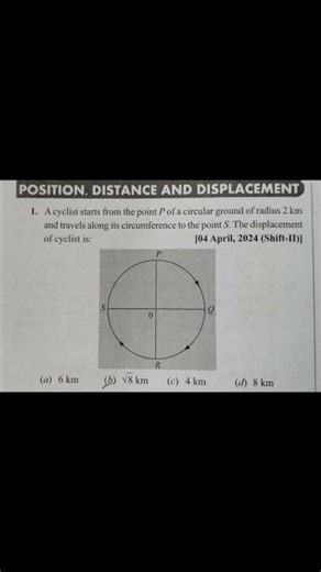 jee mains important pyq # motion in a straight line
