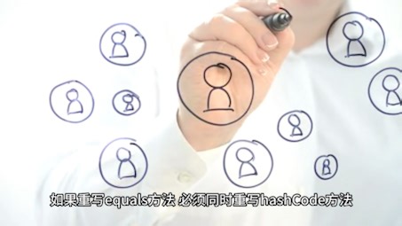 你真的了解 ==、equals 和 hashCode 的区别吗？