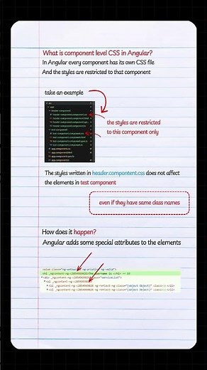 Component Level CSS in Angular Explained