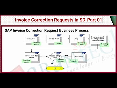 Invoice Correction Requests in SAP SD-Part 01