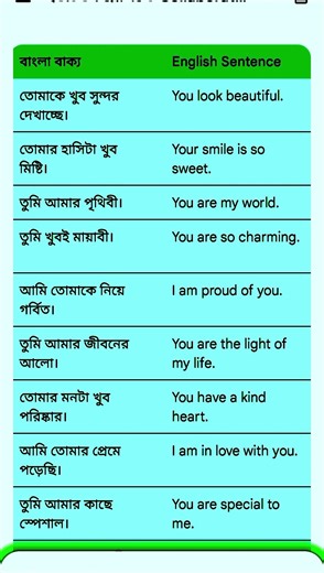 basic spoken English । প্রয়োজনীয় ইংরেজি বাক্য #shorts #english #বাংলা